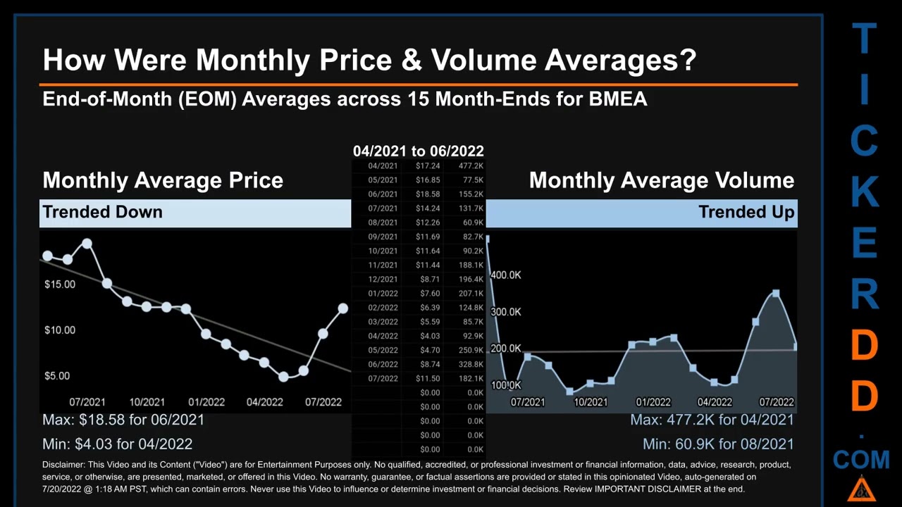 BMEA Price And Volume Analysis By 650 Day Look Back BMEA Stock Analysis ...