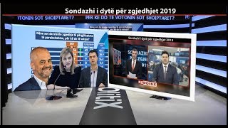 Sondazhi i 'GPF' për Report Tv: Sikur zgjedhjet politike të bëheshin sot, PS fiton 54%!