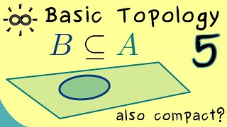 Basic Topology 5 | Closed Subsets of Compact Sets are Compact
