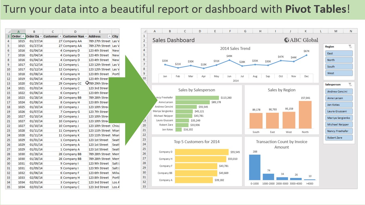 How To Bin Data In Excel Pivot Table At Felicia Hussey Blog