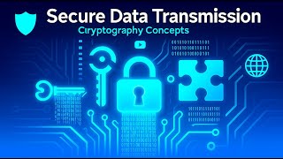 Cryptography & HTTPS Explained | Encryption, TLS, SSL & Security Basics Made Easy