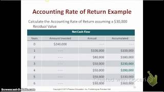 12.3 Accounting Rate of Return