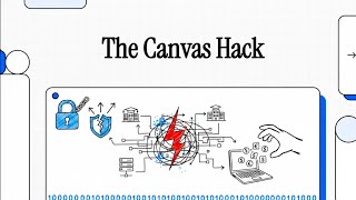 Canvas got hacked || Canvas Hack Is A Disaster