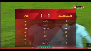 ملخص مباراة إنبي والإسماعيلي 1 - 1 الدور الأول | الدوري المصري الممتاز موسم 2020–21
