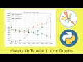 Matplotlib Tutorial 1: Line graphs in Python