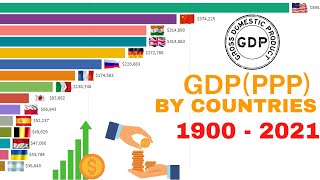 top 15 Country GDP (PPP) History 1900 - 2021 || top Richest countries by GDP (PPP) 2021