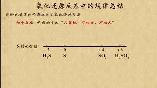 12氧化还原反应中的规律总结1   化学物质及其变化    高中化学