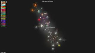 geohot/tinygrad - Gource visualisation