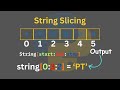 String Slicing in Python - Master [start:end:step] Syntax Complete Tutorial