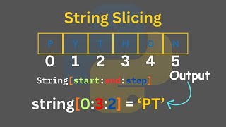 String Slicing in Python - Master [start:end:step] Syntax Complete Tutorial