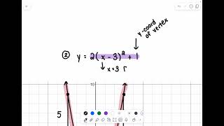 Graphing Parabolas Using Step Patterns
