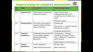 OpenStax Psychology 1e Chapter 9: Lifespan Development