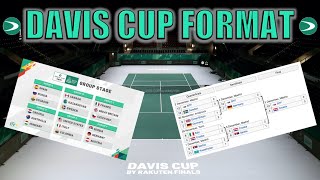 Davis Cup Explained