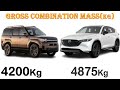 all new hyundai santa fe 2025 vs all new mazda cx 5 which one is better