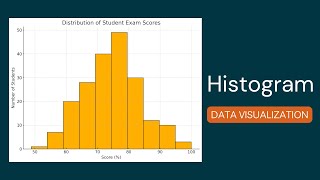 📊 Histogram Plot Using Plotly in Python - Part 2 | Data Visualization Tutorial