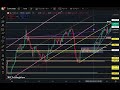 📈【暴騰爆益‼︎🚀】今が絶好の買い場‼︎3000$への準備が整いました。 xauusd分析