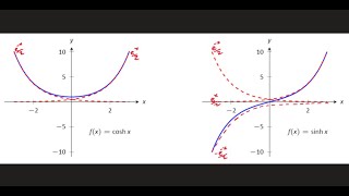 Math 1207-V21 Lecture 2 - Inverse Trig Functions; Hyperbolic Trig Functions; Integration by Parts