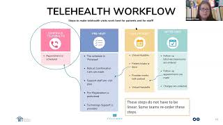 Telehealth Office Hours 10 14 21 Optimizing Telehealth Workflows