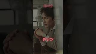 【40代】韓国イケメン俳優ランキングです　#shorts #ランキング #イケメン #韓国