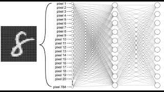 Deep Learning with MNIST dataset : Classifying Handwritten Digits with Artificial Neural Network