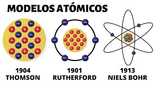 Los MODELOS ATÓMICOS: Demócrito, Dalton, Thomson, Rutherford, Bohr, Sommerfeld, Cuántico
