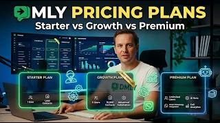 DMLY Pricing Plans Explained | Starter vs Growth vs Premium Features Breakdown