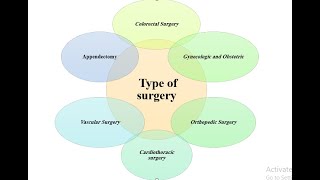 Antibiotic Prophylaxis in Surgery