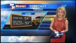 Laura's Weather Webcast April 1st
