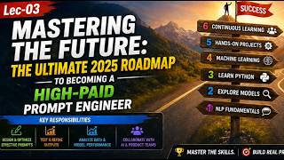 Become a High-Paid Prompt Engineer 💰 | 2026 Complete Roadmap