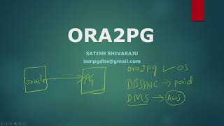 Oracle to PostgreSQL Migration Tutorial | ORA2PG