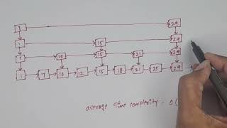Skip list in data structures