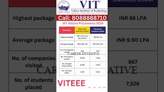 All About VITEEE 2025✅ | Eligibility, Exam Pattern, Syllabus, Placement | #vitentranceexam #viteee