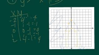 U2F2 Graphing Quadratic Inequalities