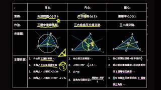 外心、內心、重心的比較