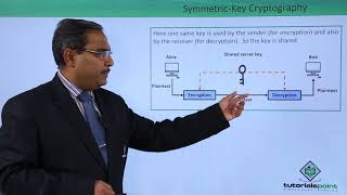 Symmetric and Asymmetric Key Cryptography