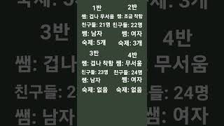 어느 반 갈래? 1반 2반 3반 4반