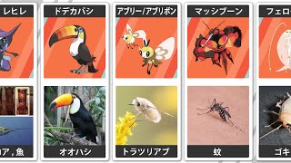 ポケモンとそのモデル 比較【アローラ/第七世代】(Pokémon Comparison)