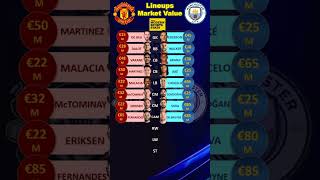 🔵🔴 Man United vs Man City Lineups Value