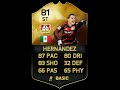 FIFA 16 | IF HERNANDEZ (CHICHARITO) 81 In-Depth Review w/ Gameplay!