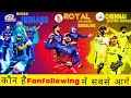 Which is Most Fan following Team। The Most Loved Team in IPL। RCB CSK MI।