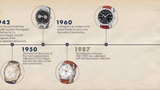 The Eberhard & Co. History