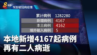 本地新增4167起冠病病例 再有二人病逝