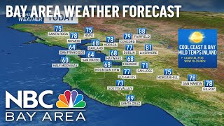 Forecast: Mild Temps Continue, Weekend Cooling