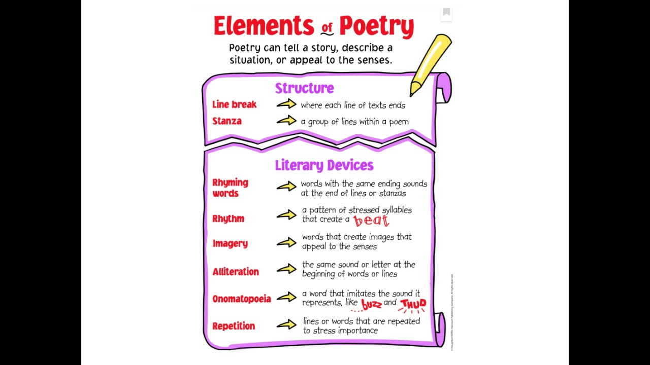 4th Grade ELA 6.2.4 Elements Of Poetry - YouTube