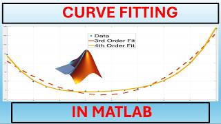 Polynomial Curve Fitting in MATLAB | Polyfit & Polyval.