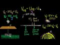 potential diff. u0026 negative potentials electric potential u0026 capacitance physics khan academy