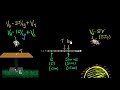 Potential diff. & negative potentials | Electric potential & capacitance | Physics | Khan Academy