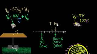 Potential diff. & negative potentials | Electric potential & capacitance | Physics | Khan Academy