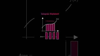 Integral explanation 🔥🔥#integration #graphicalanalysis #mathshorts #mathstricks #mathsmasti_