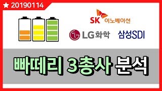 [190114] SK이노베이션(096770)/삼성SDI(006400)/LG화학(051910) 배터리 삼총사 주가 정밀 분석